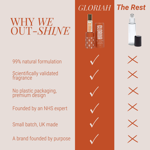 Hey Sunshine | Morning Pulse Oil for Energy, Focus & Low Mood Support
