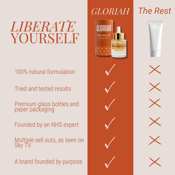 Liberation Oil | Natural Intimate Oil for Vaginal Dryness & Hormonal Skin Care