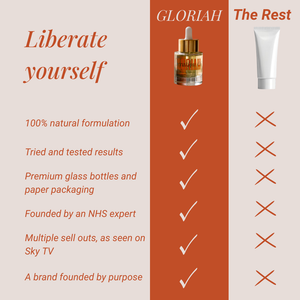 Liberation Oil | Natural Intimate Oil for Vaginal Dryness & Hormonal Skin Care