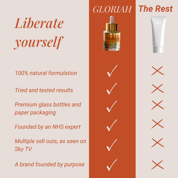 Liberation Oil | Natural Intimate Oil for Vaginal Dryness & Hormonal Skin Care