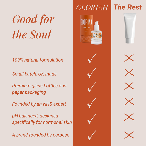 Vaginal Dryness Relief Duo | Natural Lubricant & Intimate Oil