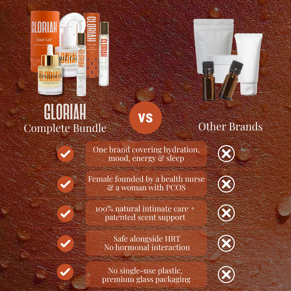 Promotional comparison graphic for the GLORIAH Complete Bundle, showing several skincare and intimate care products on a textured brown background with water droplets. The left side displays the bundle contents including bottles, tubes, and boxes under the GLORIAH branding, while the right side shows generic 'Other Brands' packaging with red and white crosses indicating excluded features.
