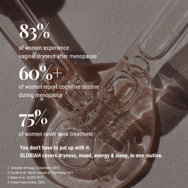 An informational graphic with large white text over a close-up photo of a glass dropper containing amber-brown liquid on a neutral background. The text cites statistics about women's menopausal symptoms and includes the brand name GLORIAH near the bottom.