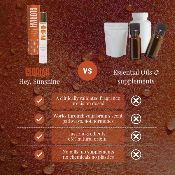 A promotional comparison graphic for the GLORIAH 'Hey, Sunshine' fragrance oil bottle, showing it on the left and a 'VS' comparison with essential oils and supplements on the right, over a brown water-droplet textured background.