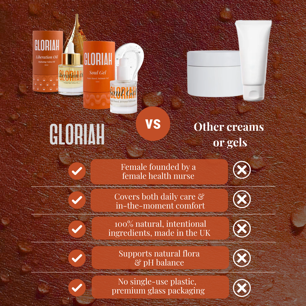 Promotional comparison graphic for Gloriah skincare products on a brown textured background. The left side shows Gloriah bottles and jars in orange, white, and gold packaging, while the right side shows generic white cream containers as alternatives.