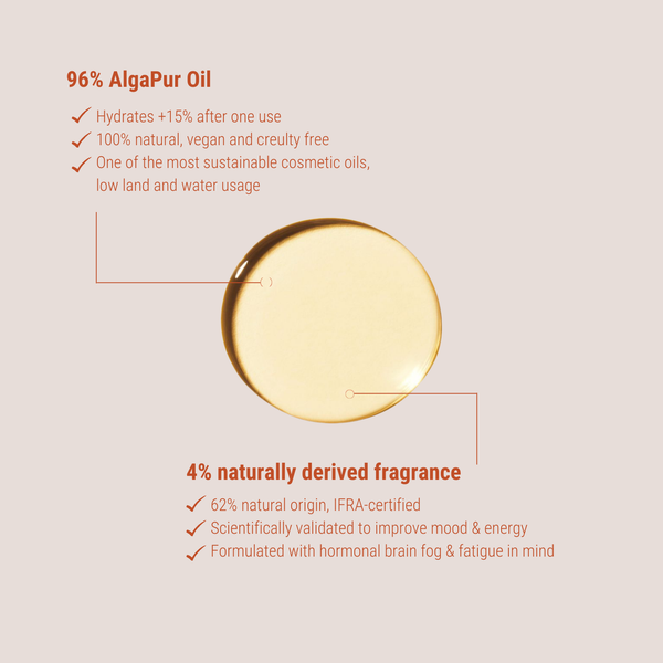 The GLORIAH Essentials Collection | Natural Menopause & Hormonal Support for Vaginal Dryness, Sleep, Energy & Mood