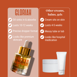 Liberation Oil | Vaginal Moisturiser | Subscribe & Save
