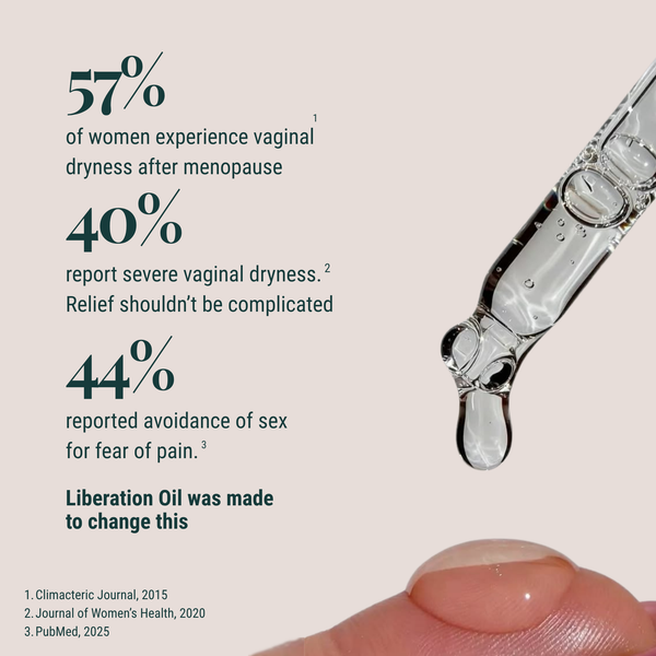 An informational graphic with statistics about vaginal dryness after menopause on a warm beige background, alongside a close-up of a clear glass dropper releasing transparent oil and a fingertip at the bottom.