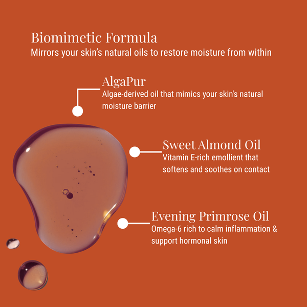 An informational graphic on a warm orange background showing a glossy droplet of translucent brown cosmetic formula with callout labels for AlgaPur, Sweet Almond Oil, and Evening Primrose Oil under the heading 'Biomimetic Formula'.