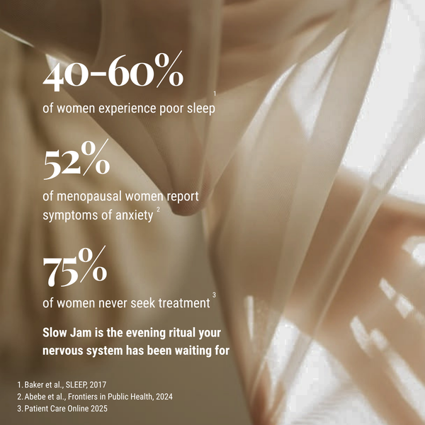 An informational graphic with large white text over a soft beige-toned close-up photo of draped fabric and a hand. The text reads: '40-60% of women experience poor sleep', '52% of menopausal women report symptoms of anxiety', '75% of women never seek treatment', and 'Slow Jam is the evening ritual your nervous system has been waiting for.