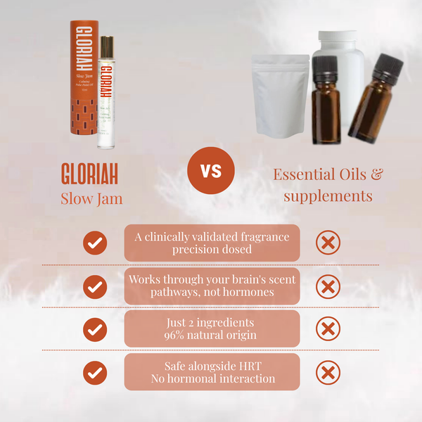 An infographic comparison graphic for the 'Gloriah Slow Jam' fragrance, showing the product's box and bottle on the left, and essential oil bottles and a pouch on the right under the heading 'Essential Oils & supplements'. Below, a feature comparison list highlights the benefits of the slow-release fragrance, marked with checkmarks and crossed-out negatives.