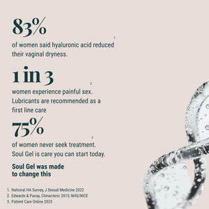 An informational graphic with statistics about women's sexual health and dryness in dark teal text on a warm beige background, alongside a close-up of a clear gel droplet product at the lower right. Visible text includes claims about hyaluronic acid, painful sex, lubricants, and Soul Gel.