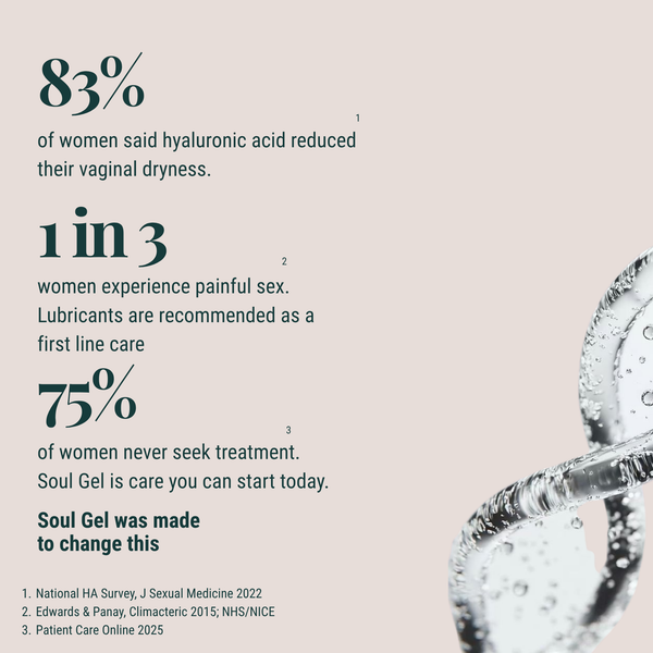 An informational graphic with statistics about women's sexual health and dryness in dark teal text on a warm beige background, alongside a close-up of a clear gel droplet product at the lower right. Visible text includes claims about hyaluronic acid, painful sex, lubricants, and Soul Gel.