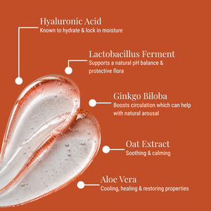 A cosmetic ingredient smear on a warm orange background with callout lines and text naming Hyaluronic Acid, Lactobacillus Ferment, Ginkgo Biloba, Oat Extract, and Aloe Vera.
