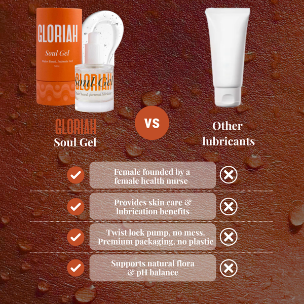 Promotional comparison graphic for Gloriah Soul Gel showing the product bottle and tube on a brown textured background, with text comparing it to other lubricants and listing four benefits with checkmarks and crosses.